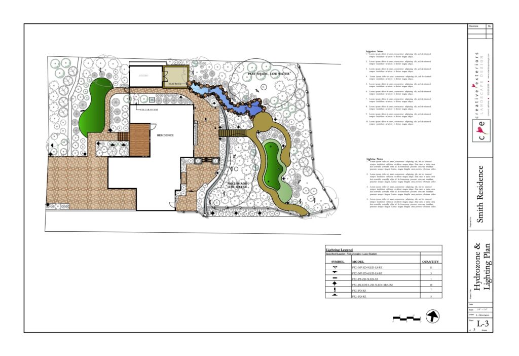 Garden Design Process – Creative Exteriors